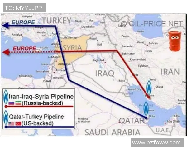 亚马尔地区的地缘政治变迁与能源战略的未来展望分析