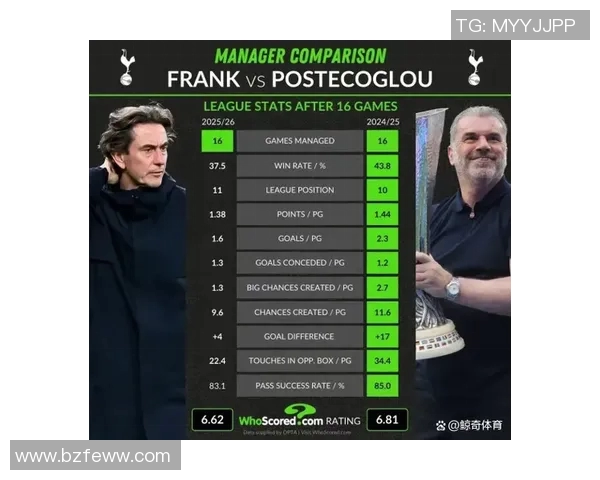 热刺与利物浦激战在即赛前全面分析与战术解析 热刺与利物浦激战在即赛前全面分析与战术解析