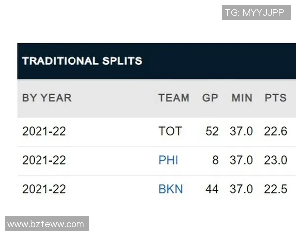 76人对阵篮网比赛数据分析与球员表现全面解析
