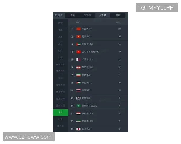 国际邀请赛最新积分榜V5战队以79分稳居第一名