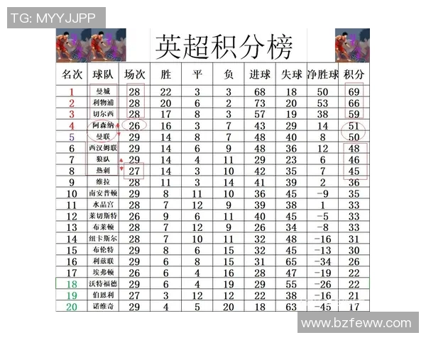 狼队与热刺历史交锋战绩分析及近期表现对比 狼队与热刺历史交锋战绩分析及近期表现对比