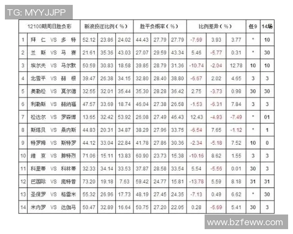 德国与瑞典比赛彩票投注比例分析及影响因素探讨